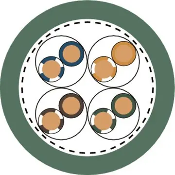 LAPP 2170464 ETHERLINE Cat.6A Y 4x2xAWG22/1 Značkový