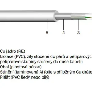Prémiový SYKFY 2x2x0,5